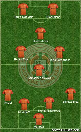 Zaglebie Lubin Formation 2019
