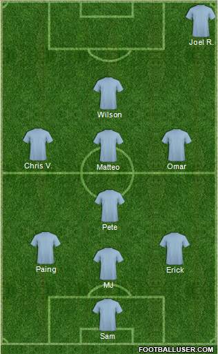 Fifa Team Formation 2019
