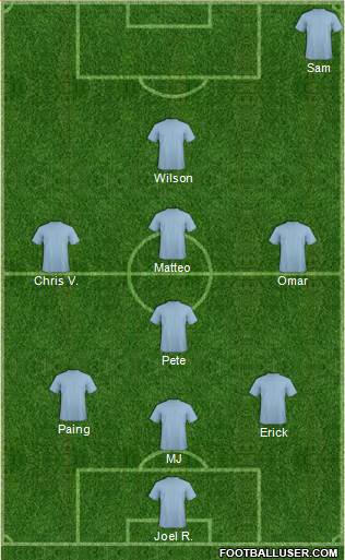 Fifa Team Formation 2019