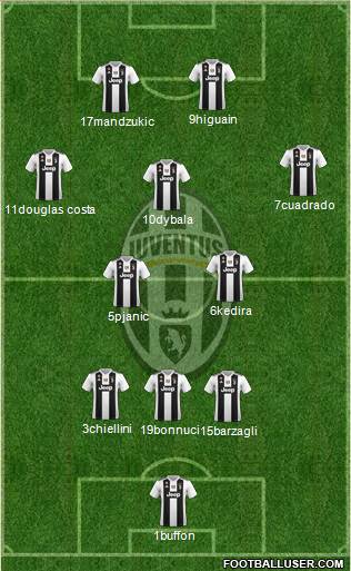 Juventus Formation 2019