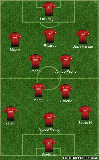 Manchester United Formation 2019