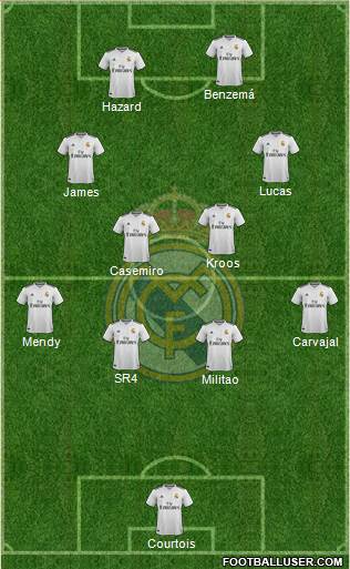 Real Madrid C.F. Formation 2019