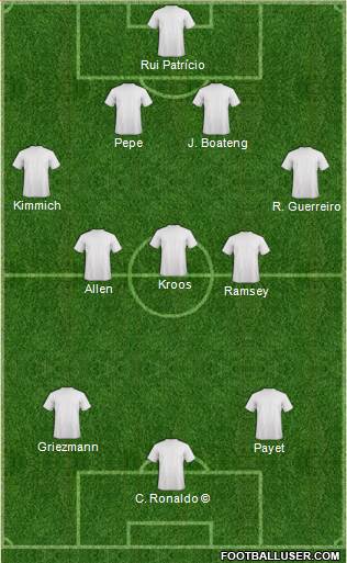 Euro 2016 Team Formation 2019