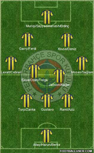 Fenerbahçe SK Formation 2019