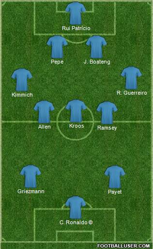 Euro 2016 Team Formation 2019