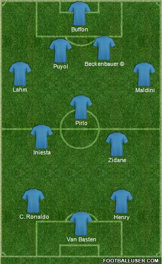 Pro Evolution Soccer Team Formation 2019