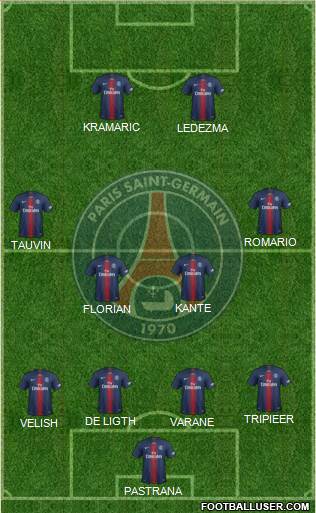 Paris Saint-Germain Formation 2019