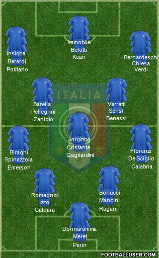 Italy Formation 2019