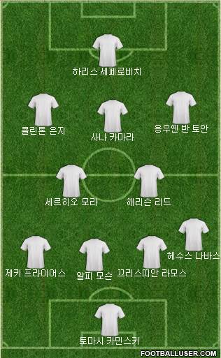 Dream Team Formation 2019