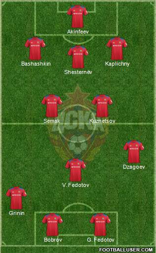 CSKA Moscow football formation