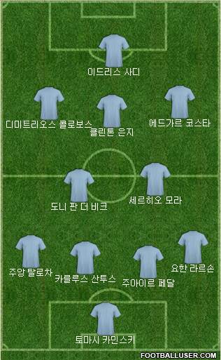 Dream Team Formation 2019