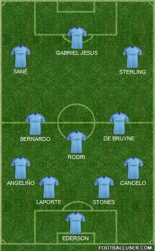 Manchester City Formation 2019
