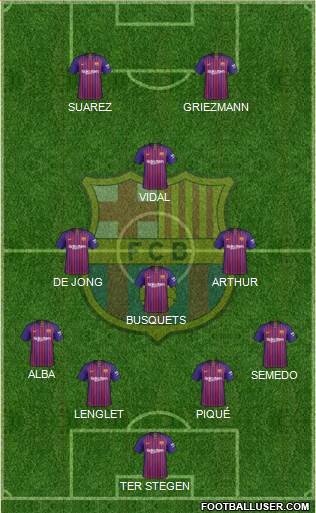 F.C. Barcelona Formation 2019