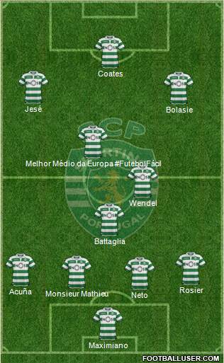 Sporting Clube de Portugal - SAD Formation 2019