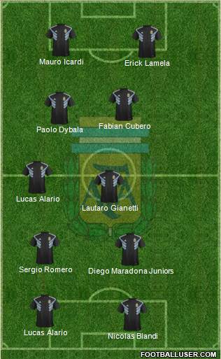 Argentina Formation 2019