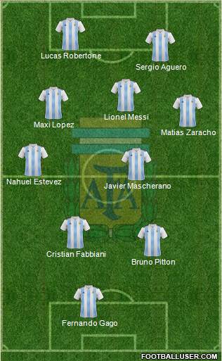 Argentina Formation 2019