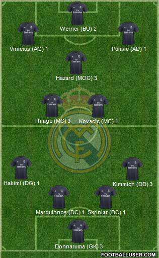 Real Madrid C.F. Formation 2019
