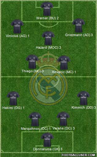 Real Madrid C.F. Formation 2019