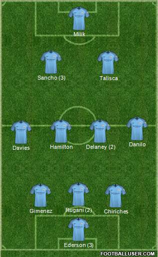 Manchester City Formation 2019