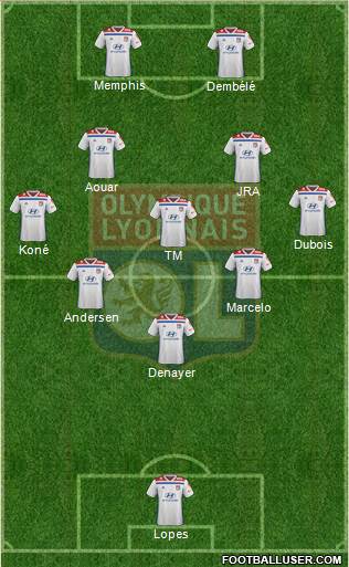Olympique Lyonnais Formation 2019