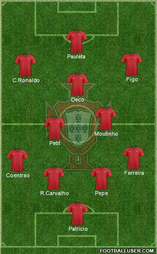 Portugal Formation 2019