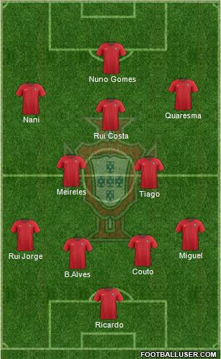 Portugal Formation 2019