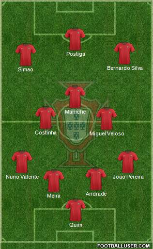 Portugal Formation 2019