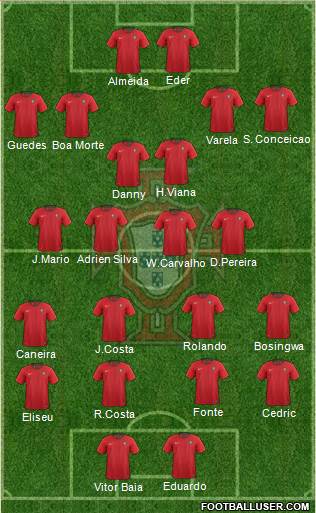 Portugal Formation 2019