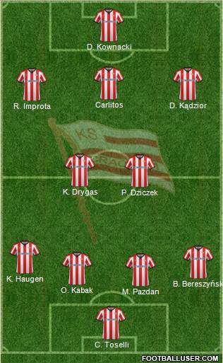 Cracovia Krakow Formation 2019