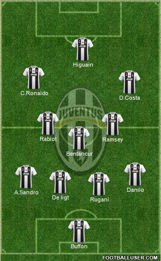 Juventus Formation 2019