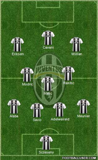 Juventus Formation 2019
