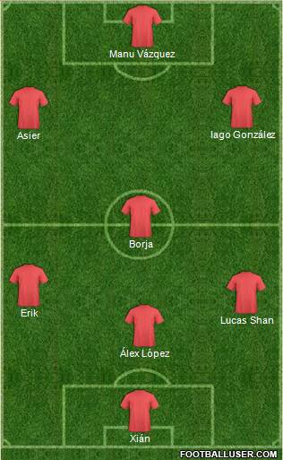 Dream Team Formation 2019