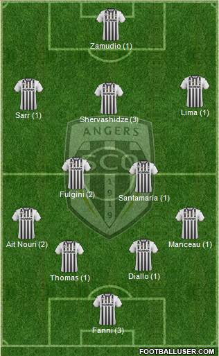Angers SCO Formation 2019