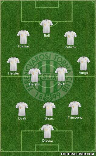 Ferencvárosi Torna Club Formation 2019