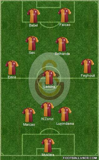 Galatasaray SK Formation 2019