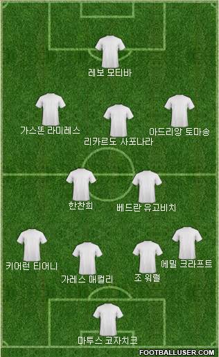 Dream Team Formation 2019