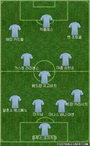Dream Team Formation 2019