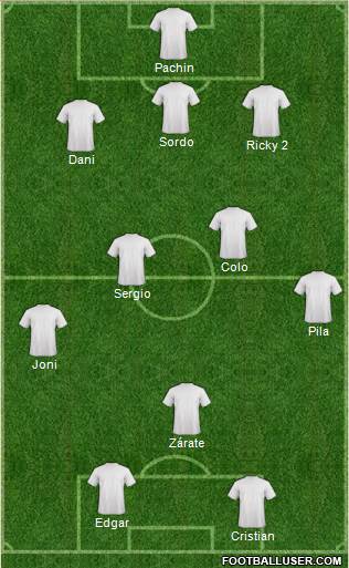 Football Manager Team Formation 2019