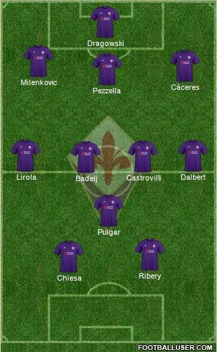 Fiorentina Formation 2019