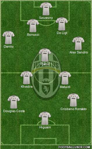 Juventus Formation 2019