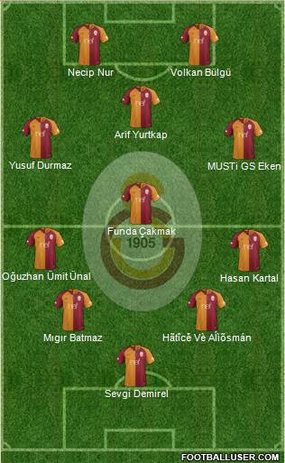Galatasaray SK Formation 2019
