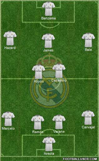 Real Madrid C.F. Formation 2019