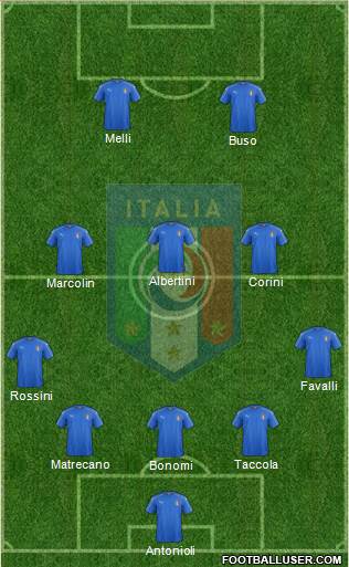 Italy Formation 2019