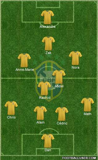Brazil Formation 2019