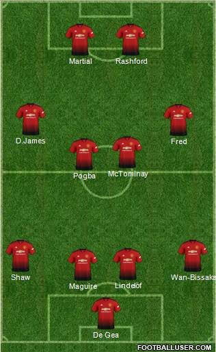 Manchester United Formation 2019