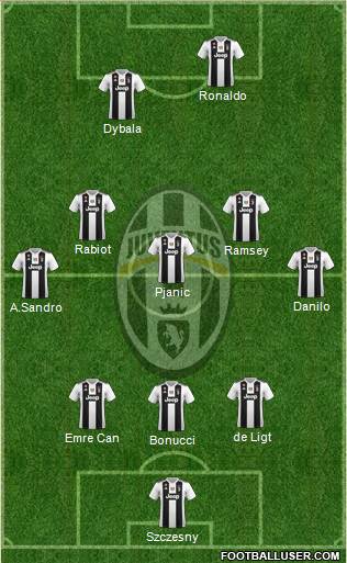 Juventus Formation 2019