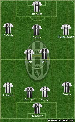 Juventus Formation 2019