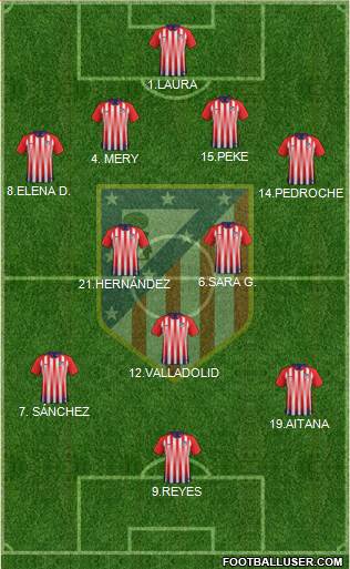 Atlético Madrid B Formation 2019