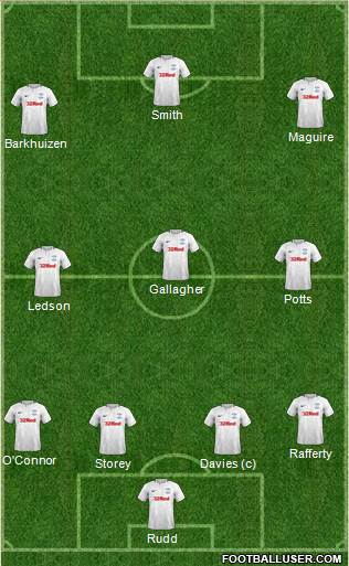 Preston North End Formation 2019