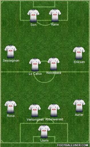 Tottenham Hotspur Formation 2019